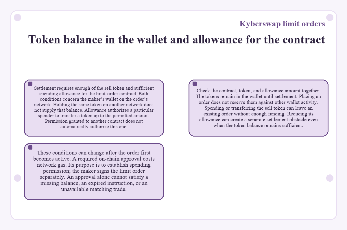 Kyberswap limit orders: Token balance in the wallet and allowance for the contract - diagram